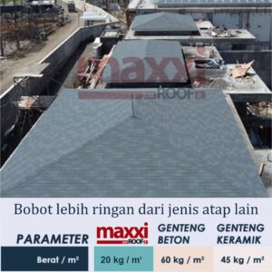 Bobot lebih ringan
