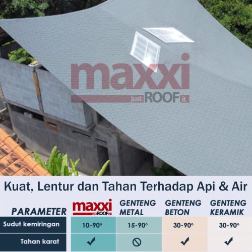 Kuat, lentur dan tahan air & api