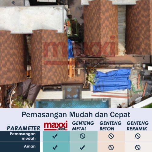 Praktis dan cepat dalam pemasangan