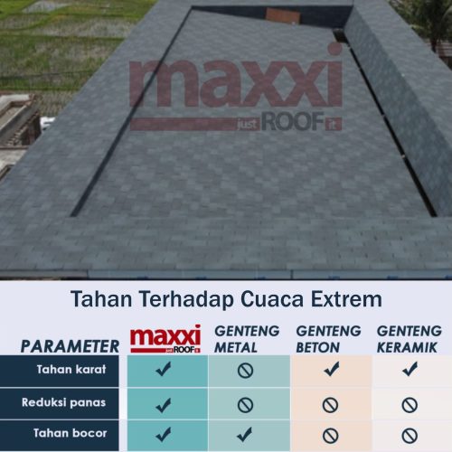Tahan terhadap cuaca extrem
